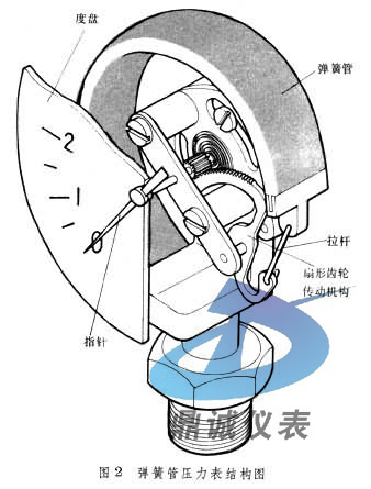 弹簧管压力表 结构图